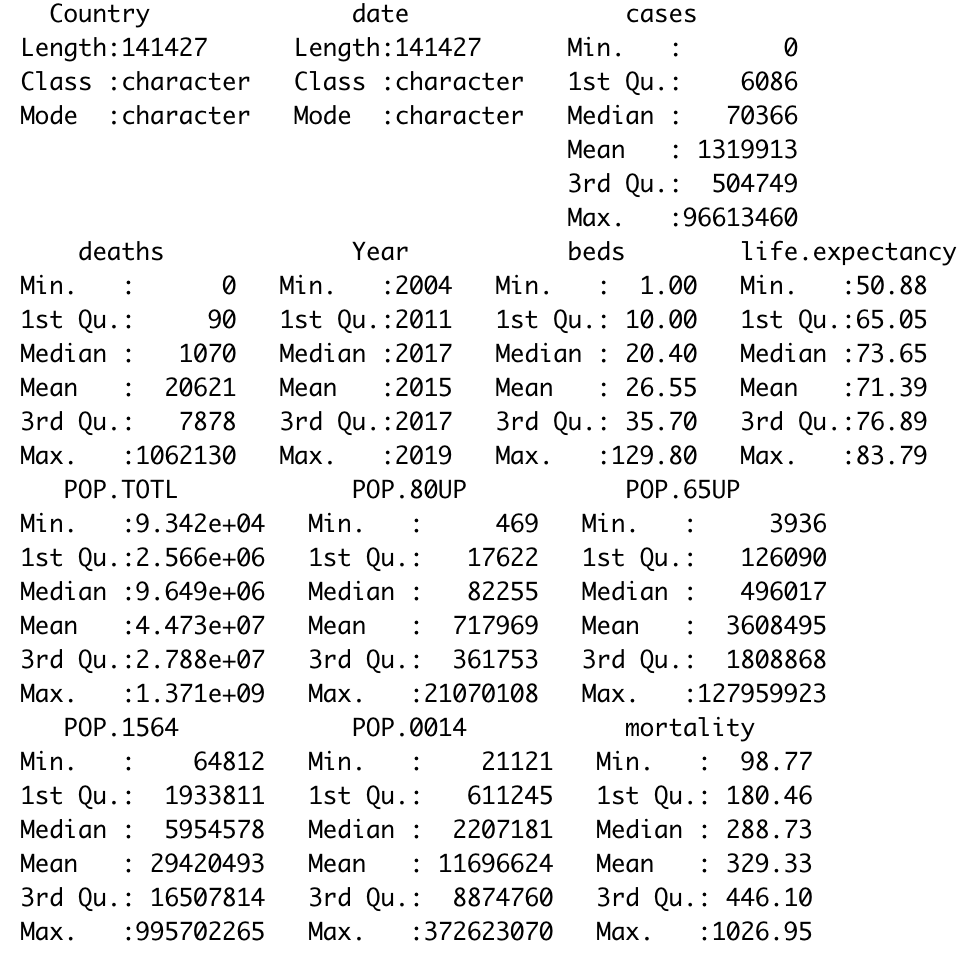 summary of wrangled data set