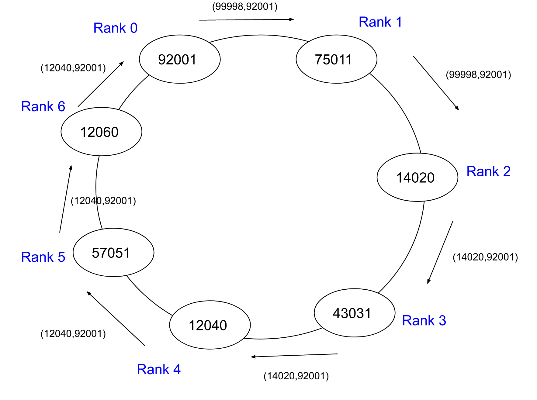 diagram of the leader election algorithm